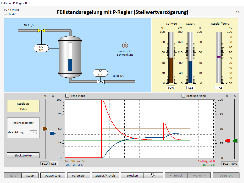 Füllstandsregelung mit P-Regler
